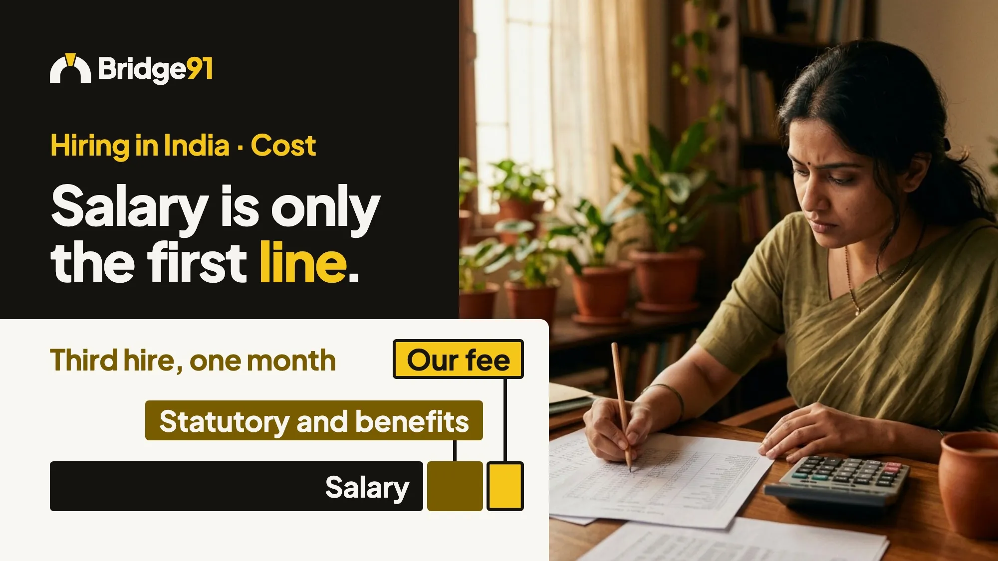 Salary is only the first line. A bar splits one month's cost of a third hire into salary, statutory and benefits, and our fee, beside a woman working through figures with a pencil and a calculator.